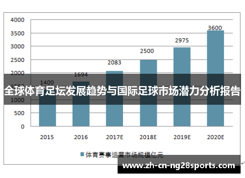全球体育足坛发展趋势与国际足球市场潜力分析报告