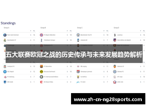 五大联赛欧冠之战的历史传承与未来发展趋势解析