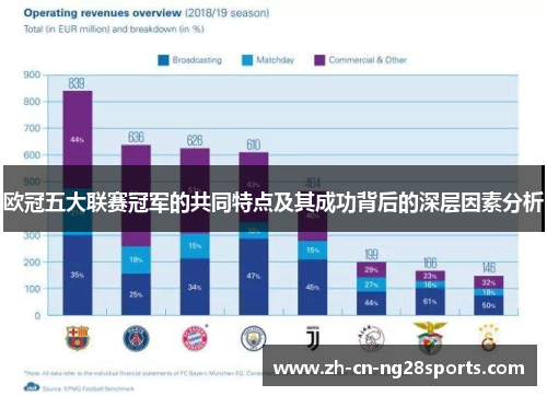 欧冠五大联赛冠军的共同特点及其成功背后的深层因素分析