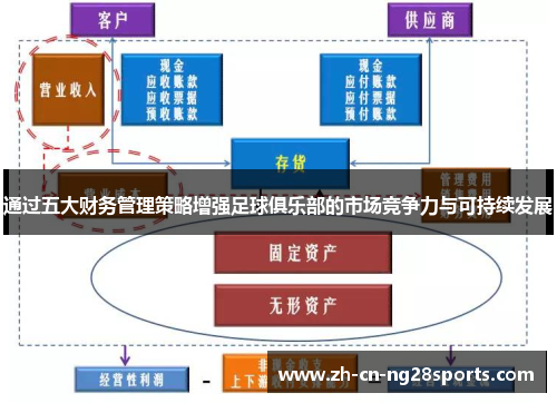 通过五大财务管理策略增强足球俱乐部的市场竞争力与可持续发展