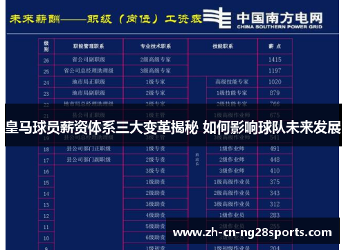 皇马球员薪资体系三大变革揭秘 如何影响球队未来发展