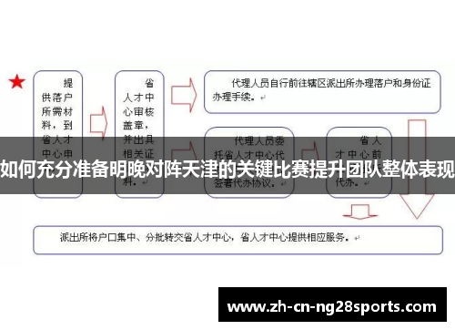 如何充分准备明晚对阵天津的关键比赛提升团队整体表现