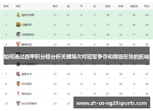 如何通过西甲积分榜分析关键场次对冠军争夺和降级形势的影响