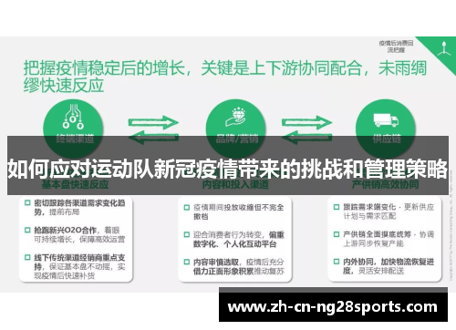 如何应对运动队新冠疫情带来的挑战和管理策略