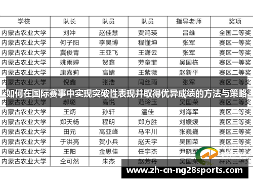 如何在国际赛事中实现突破性表现并取得优异成绩的方法与策略