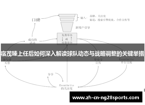宿茂臻上任后如何深入解读球队动态与战略调整的关键举措