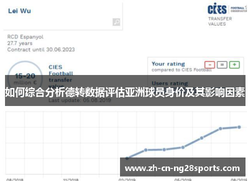 如何综合分析德转数据评估亚洲球员身价及其影响因素