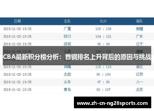 CBA最新积分榜分析：首钢排名上升背后的原因与挑战