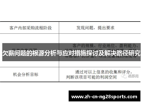 欠薪问题的根源分析与应对措施探讨及解决路径研究