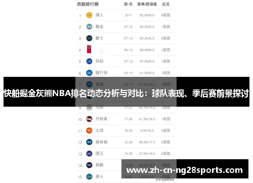 快船掘金灰熊NBA排名动态分析与对比：球队表现、季后赛前景探讨