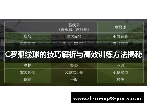 C罗弧线球的技巧解析与高效训练方法揭秘