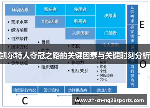 凯尔特人夺冠之路的关键因素与关键时刻分析