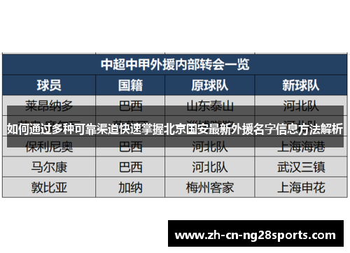如何通过多种可靠渠道快速掌握北京国安最新外援名字信息方法解析