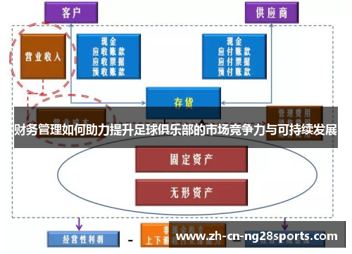 财务管理如何助力提升足球俱乐部的市场竞争力与可持续发展