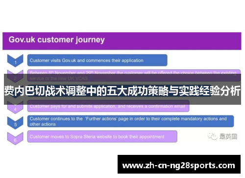 费内巴切战术调整中的五大成功策略与实践经验分析