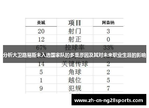 分析大卫路易斯未入选国家队的多重原因及其对未来职业生涯的影响 分析大卫路易斯未入选国家队的多重原因及其对未来职业生涯的影响
