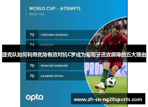 捷克队如何利用优势有效对抗C罗成为葡萄牙进攻屏障的五大理由 捷克队如何利用优势有效对抗C罗成为葡萄牙进攻屏障的五大理由